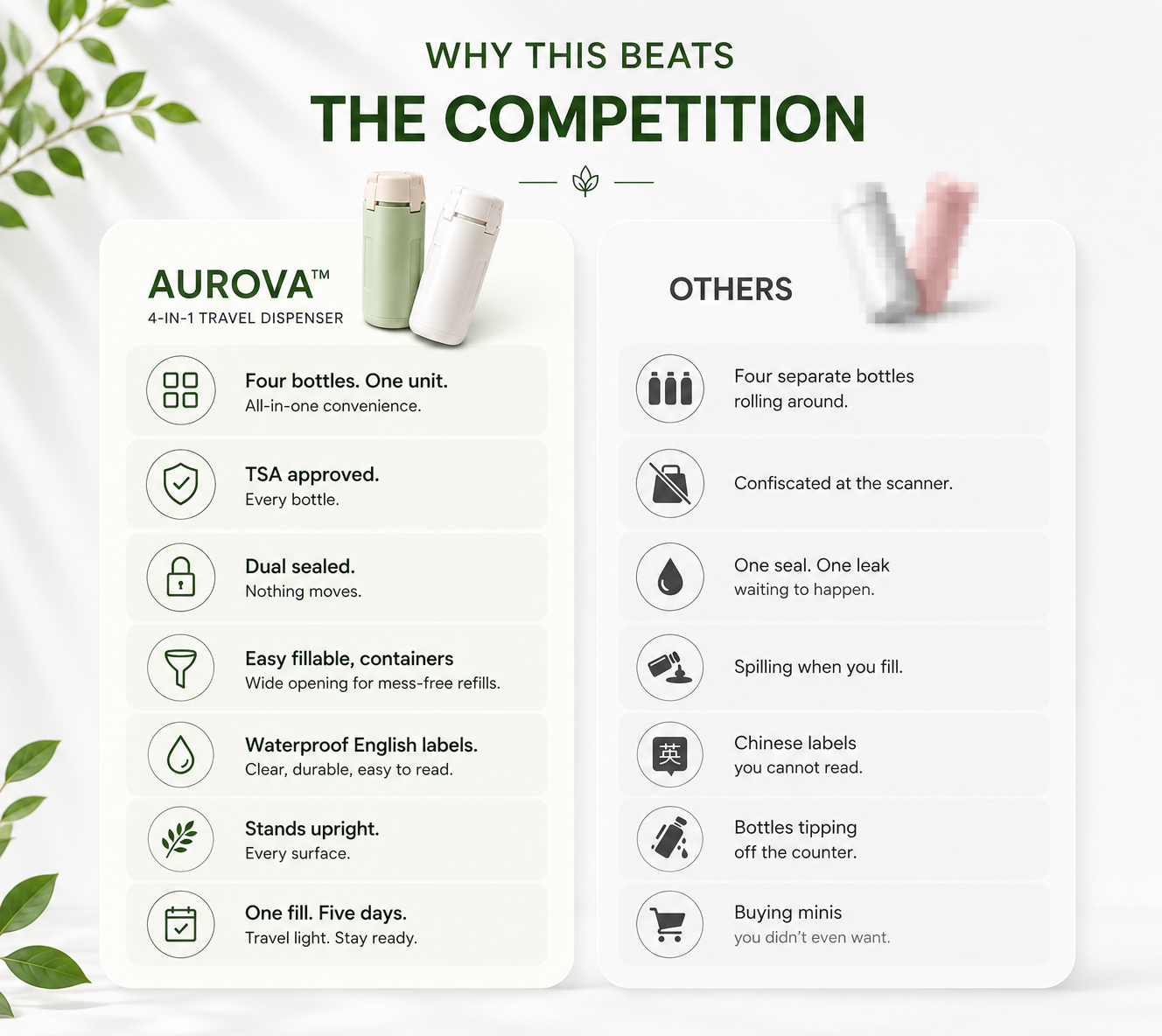 Aurova 4-in-1 Refillable Travel Dispenser